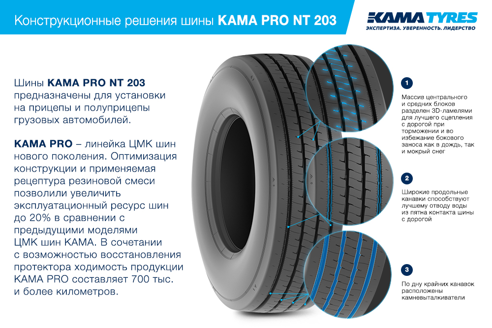 ЦМК шины KAMA PRO NT 203 385/55 R22.5 в Соколе